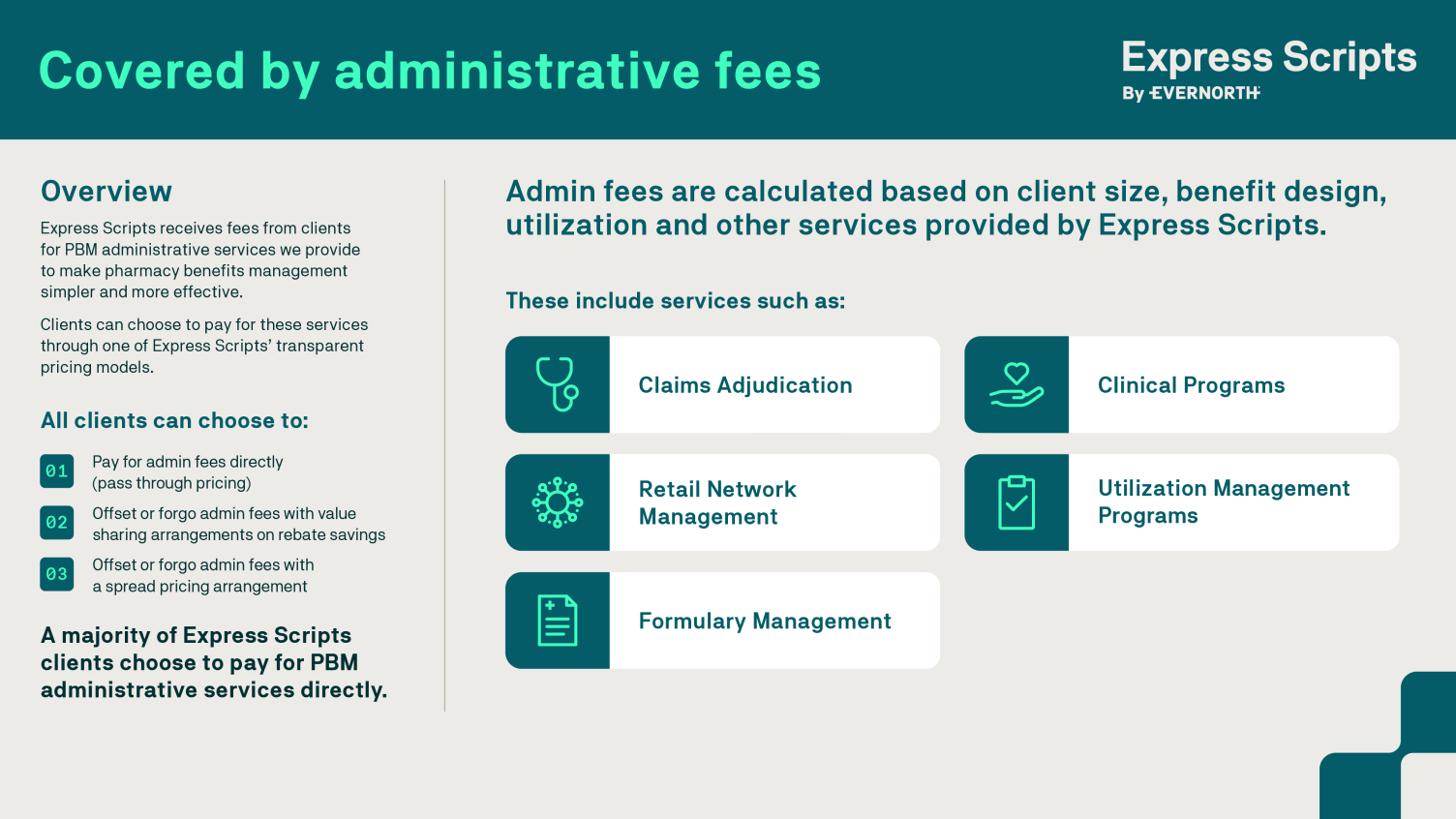 Covered by administrative fees: services include claims adjudication, retail network management, clinical programs, formulary management, and utilization management programs.