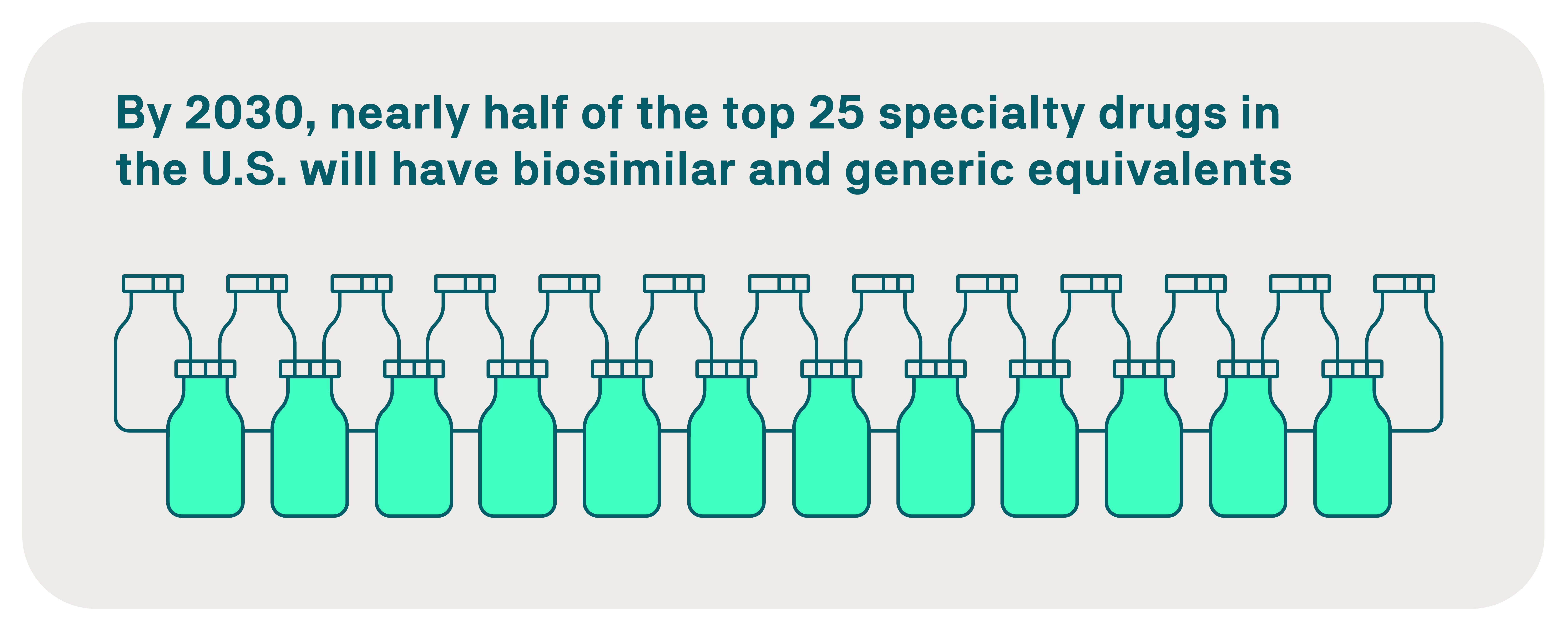 Biosimilar chart