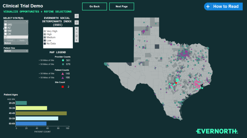 Evernorth Clinical Trials data - Texas