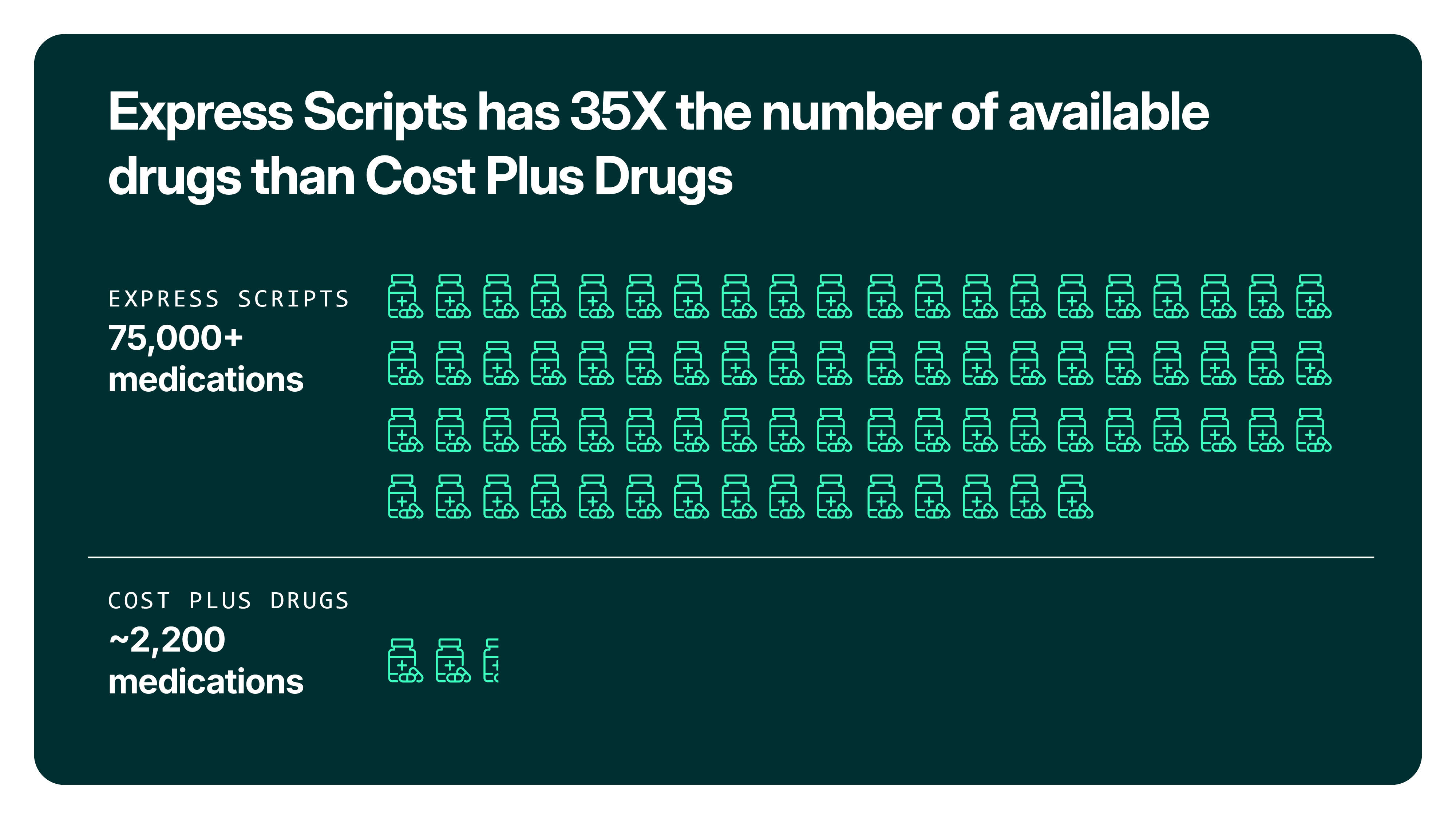 Express Scripts and Cost Plus Drugs