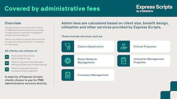 Express Scripts Services Covered by Administrative Fees