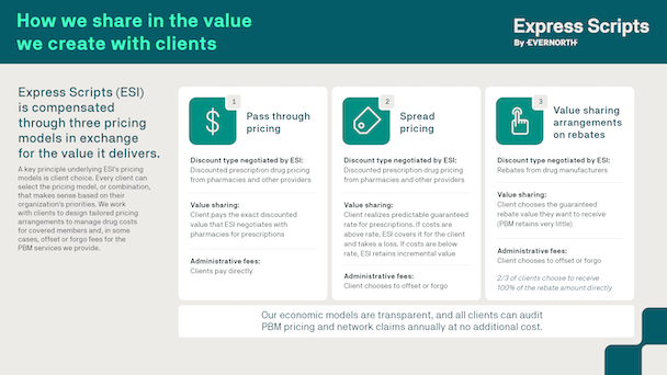 How Express Scripts shares in the value we create