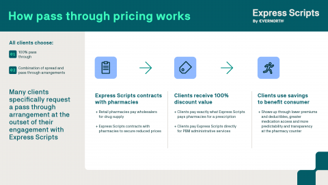 infographic: how pass-through pricing works