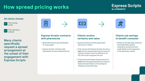 infographic: how spread pricing works